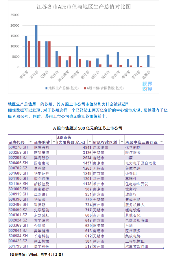 2021南京苏州gdp(3)