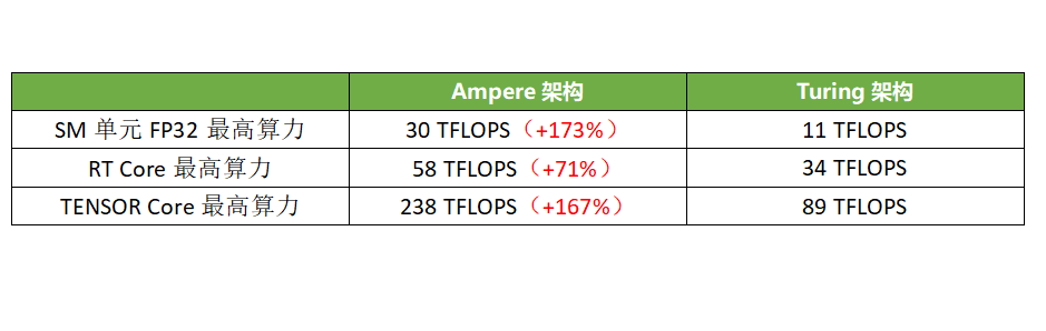 用户|新手设计师第一款生产力显卡怎么选？RTX 3070就很靠谱