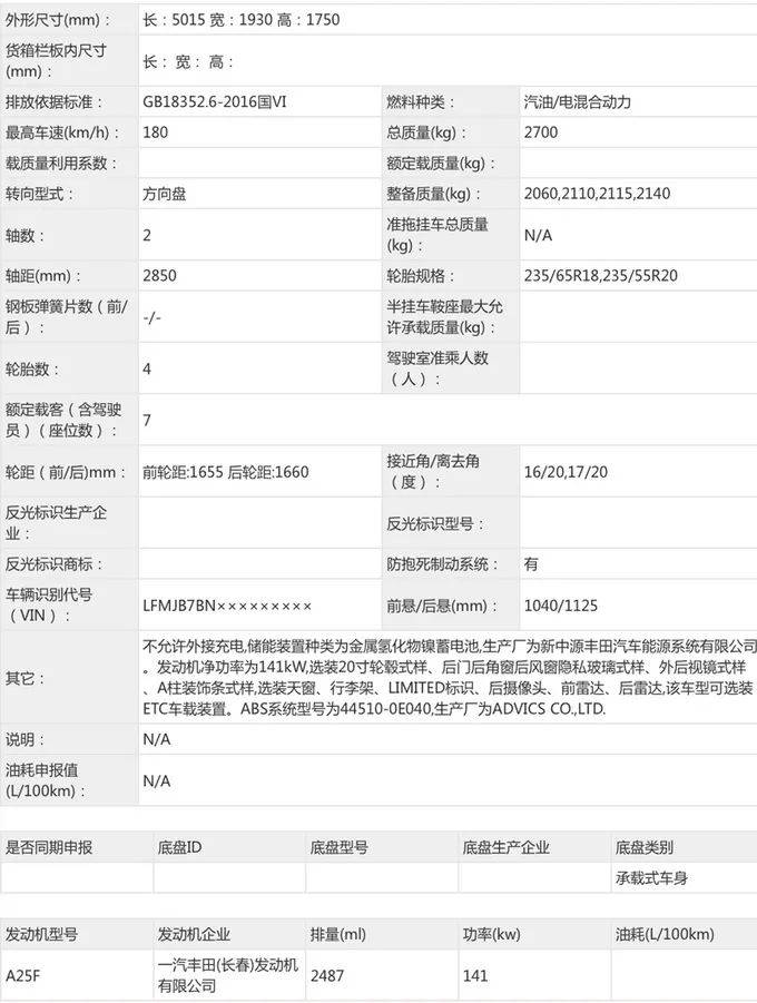5米多的车身,原来它这就是丰田harrier?