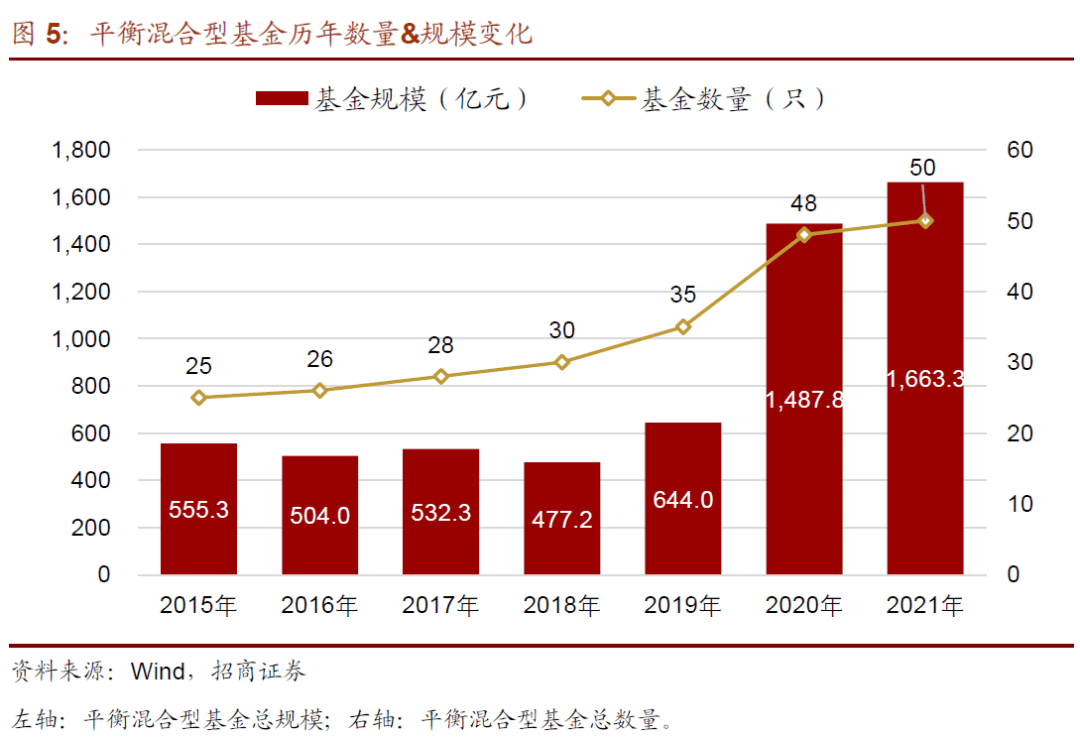 亳州药材市场一年gdp_近期亳州药市点评(3)