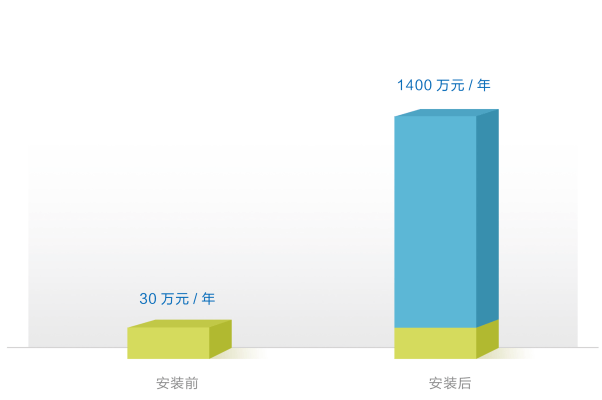 生态|智能室外取水栓-智能消火栓