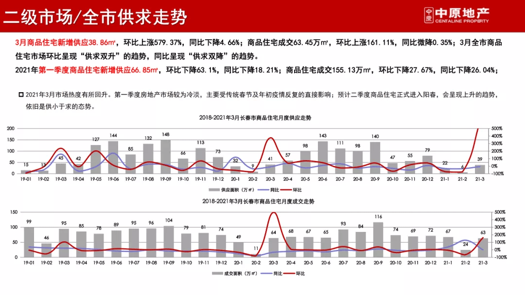 2021年长春多少人口_2021年长春7月车展(2)