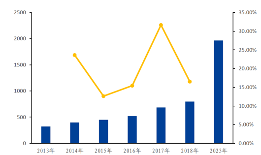 河南未来5年gdp预计_未来五年GDP7 的增长预测切合国情