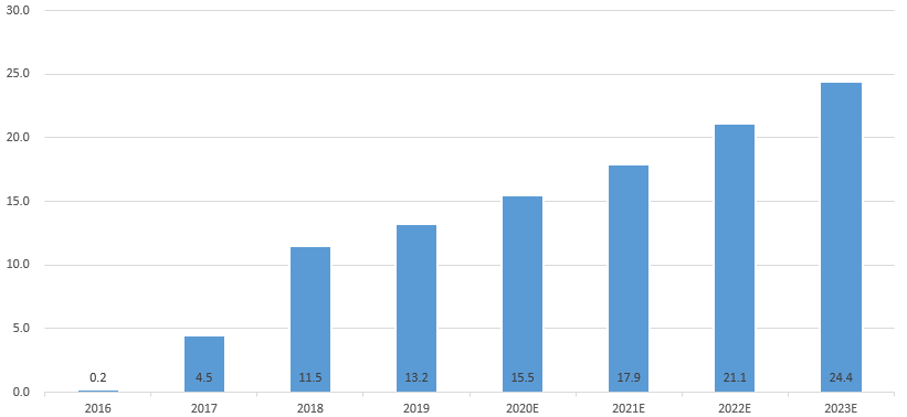 南宁未来5年gdp预测_十四五期间贵州贵阳经济总量是否能够超过广西南宁(2)