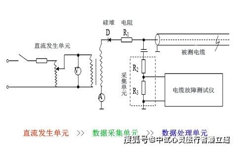 电缆故障测试仪直流闪络法直闪法