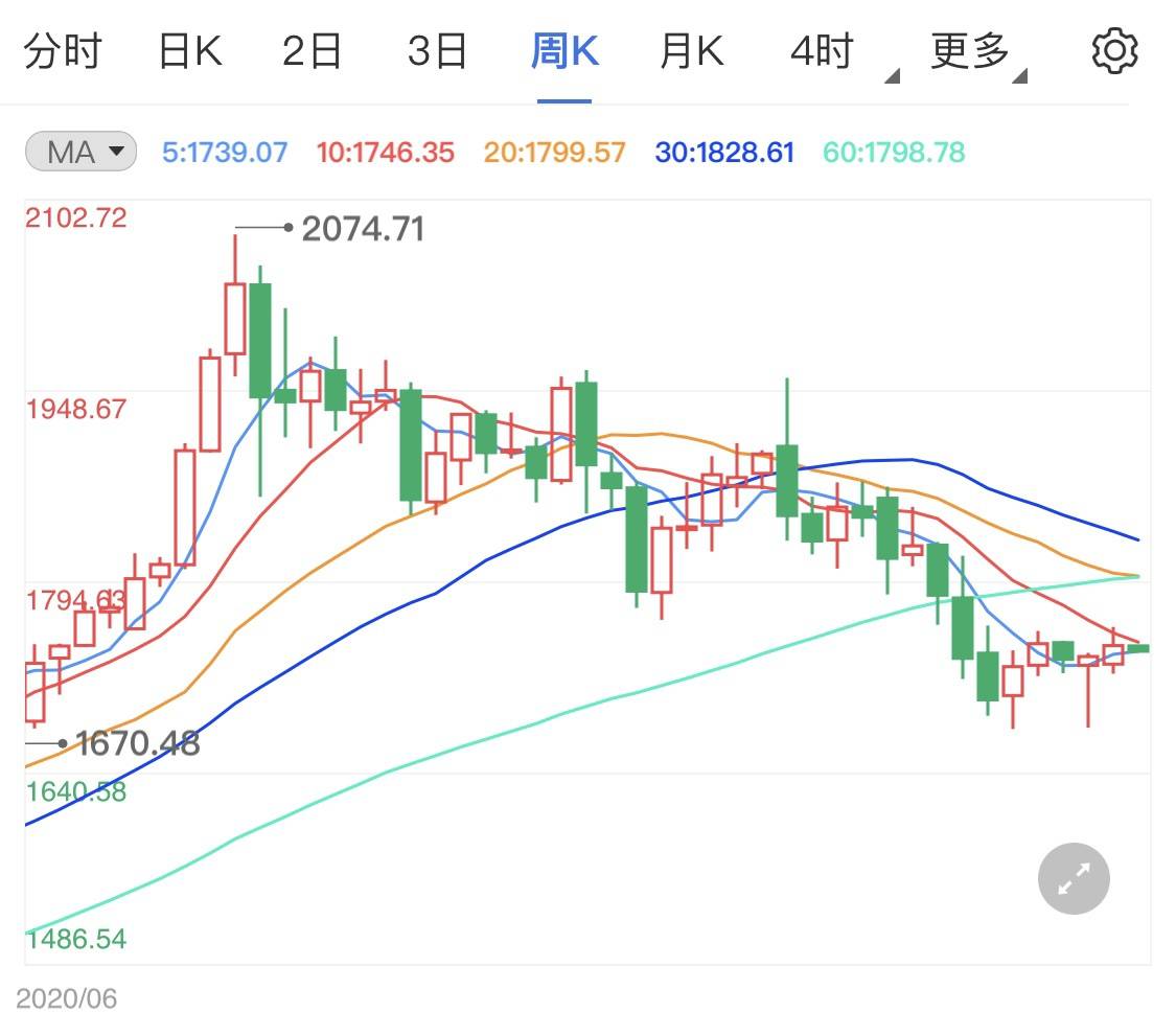 我国一季度gdp数据外媒_外媒观察中国第14周 一季度GDP增速或超8(3)