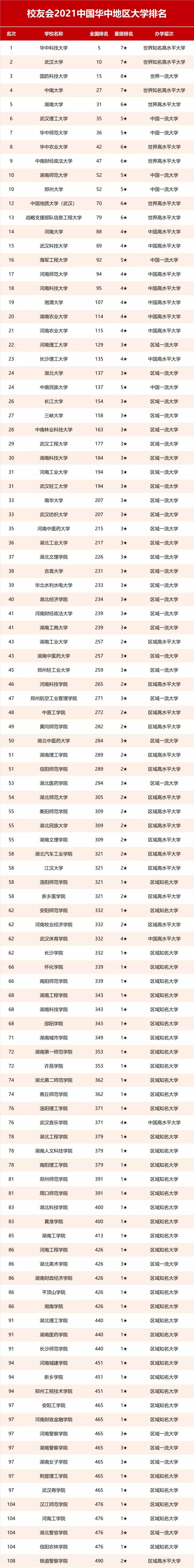 华北地区大学排名_华北大学全国排名第几_华北地区大学排行榜