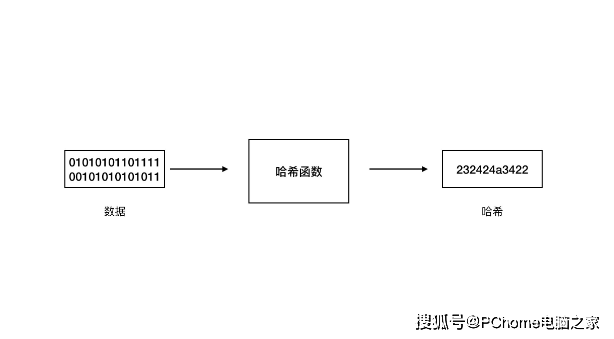 投资产品|一经上架就秒售罄 到底是谁夺走了玩家手中的显卡