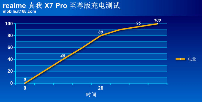 方面|真我X7 Pro至尊版评测：2000元档曲面“轻”旗舰