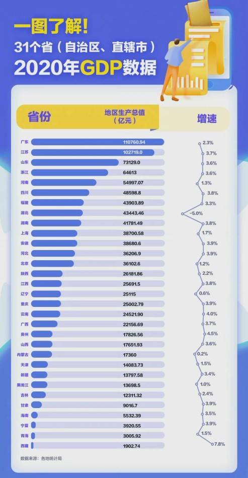 2020gdp省份排行_2021年前三季度中国内地各省市GDP排行榜:3个省市人均GDP超过...(2)