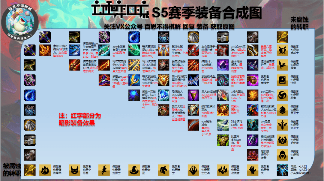 雲頂之弈新賽季s5黑暗武器全解析 16個轉職誰頂得住啊!