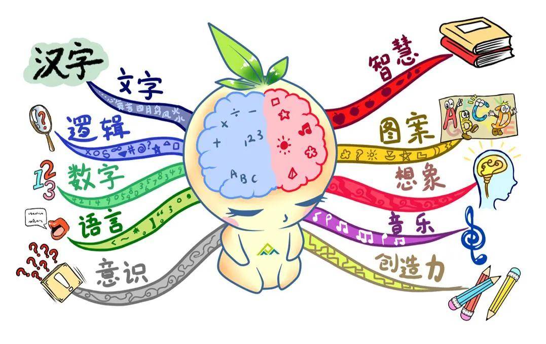 《小学生思维导图》,让你轻松当"学霸"