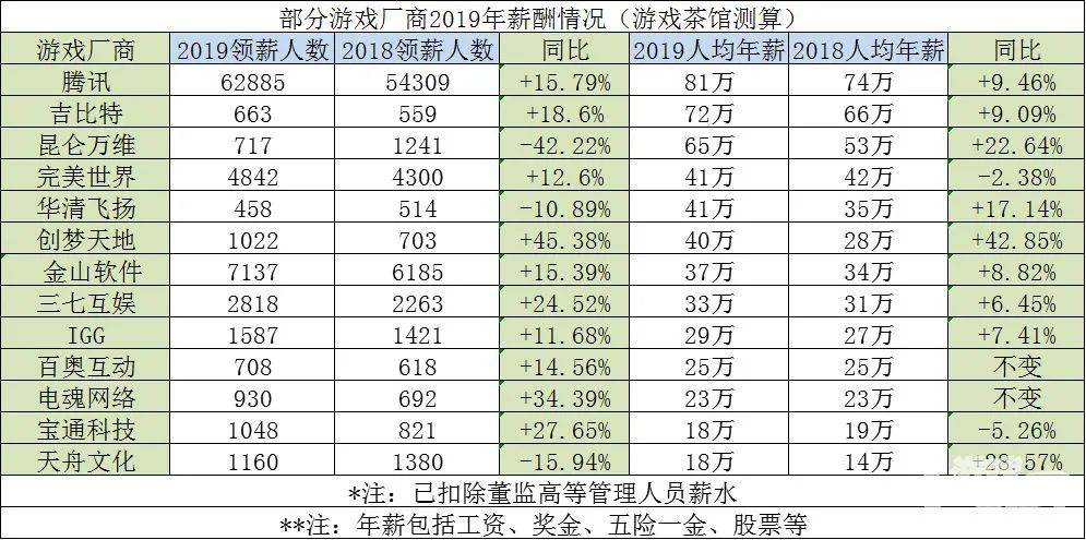 公司|国产独立游戏还有救吗？