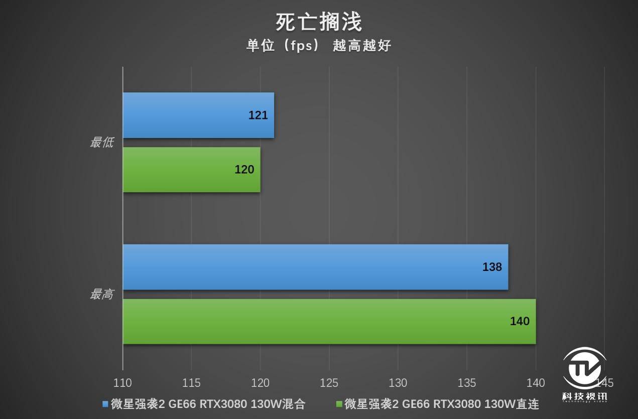 笔记本|显卡直连有多强 微星强袭2 GE66电竞本评测