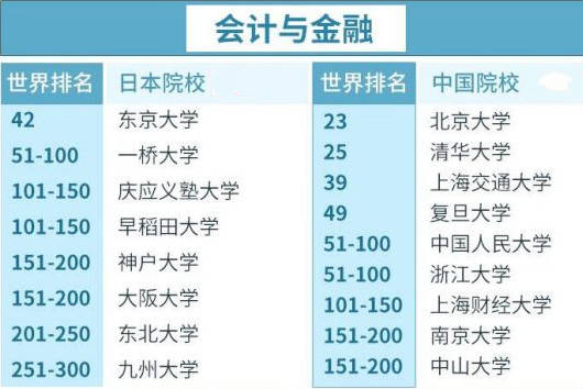热门行业排行榜_最新,2021年软科世界一流学科排名解读,附独家热门专业薪酬数据(2)