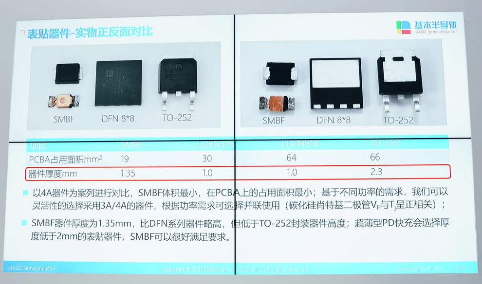 二极管|国内首颗SMBF封装碳化硅二极管问世：极致小尺寸，PD快充专用