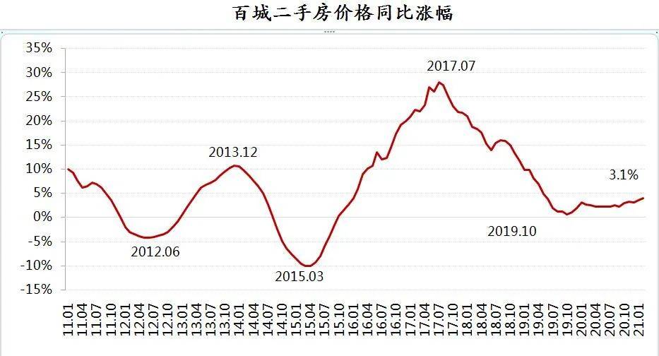 中欧体育KOK从全球看中国平均房价涨幅跑输多个国家上海如今房价不算过分(图3)