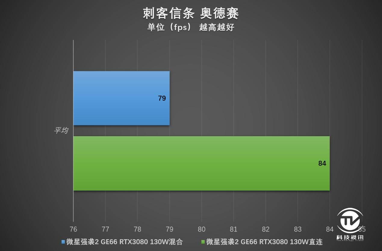 笔记本|显卡直连有多强 微星强袭2 GE66电竞本评测