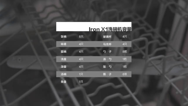 方面|云米互联网洗碗机Iron X1：实用的厨房好帮手