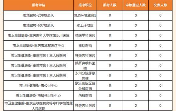 重庆人口2021总人数_2017年重庆统计公报 GDP总量19500亿 常住人口增量27万(3)