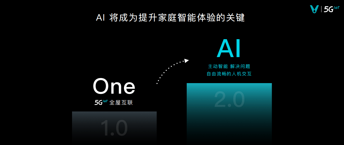 主动|云米打造顶级AI技术团队，让AI智能落地中国万千家庭