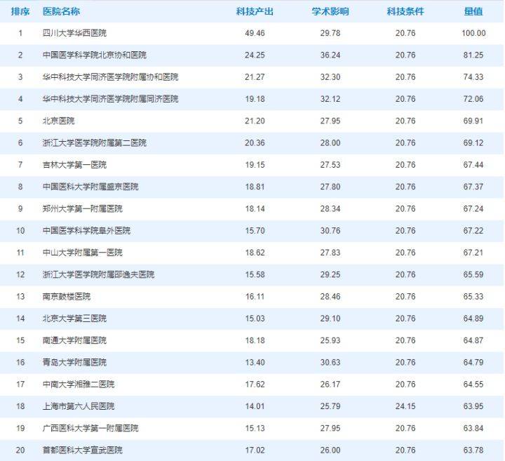 护理考研排名_护理考研思维导图