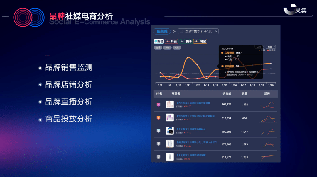 果集推出社媒營銷解決方案,構建品牌社會化營銷閉環_數據