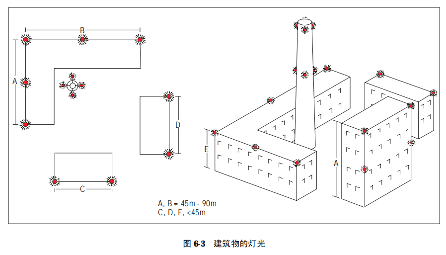 航空障碍灯图例符号图片