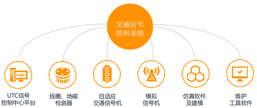 「真香系列」智能交通管理解决方案
