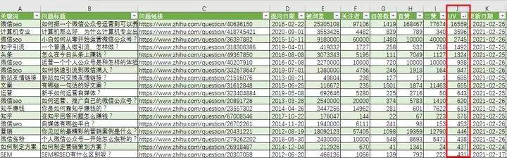 百度seo 网站优化的步骤和技巧有哪些？