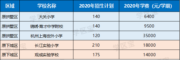 杭州拱墅、下城合并！新的拱墅区教育资源分析，坐拥7所民办初中