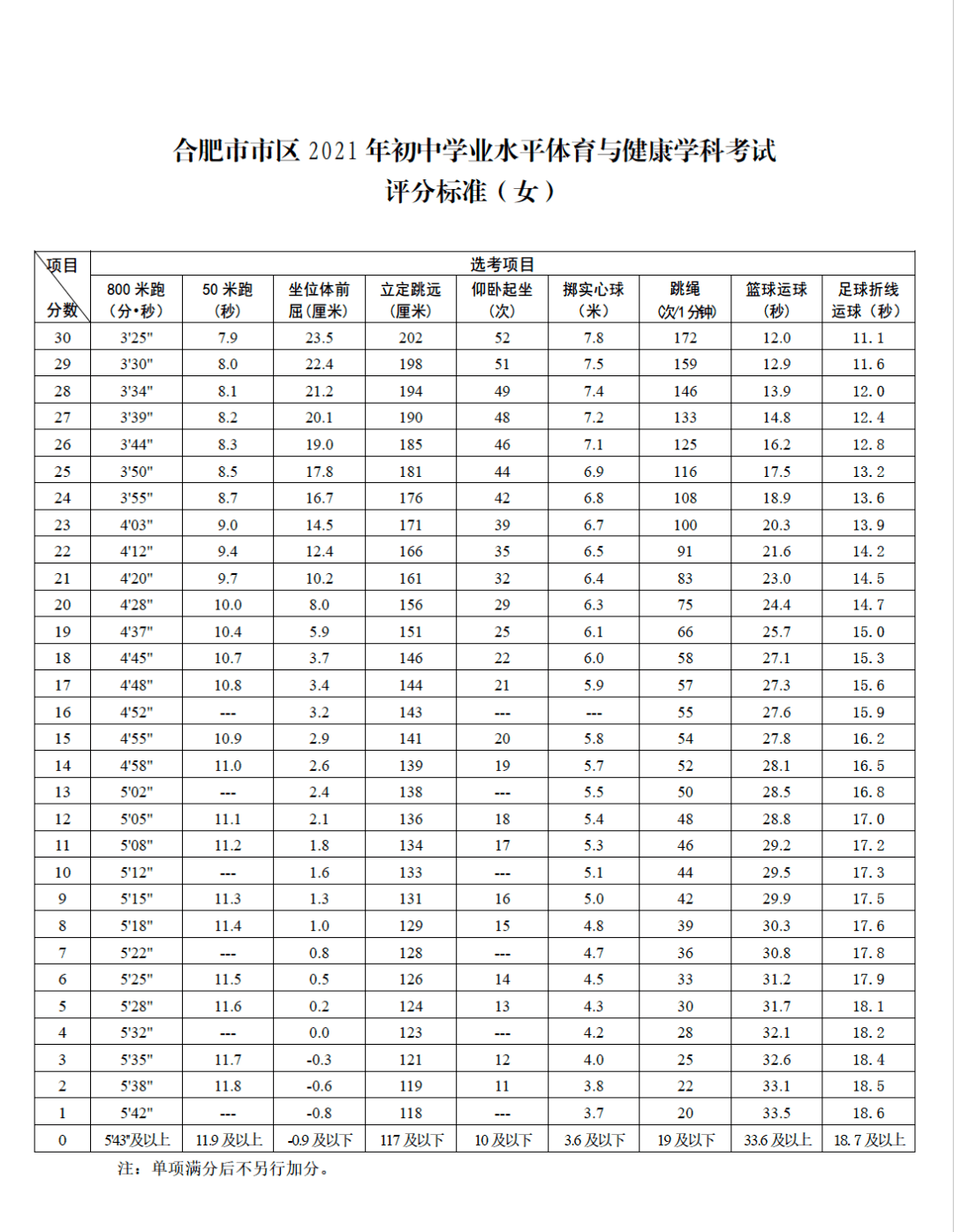 安徽会计从业资格考试报名时间2013_安徽会计考试时间_安徽会计从业资格证考试报名