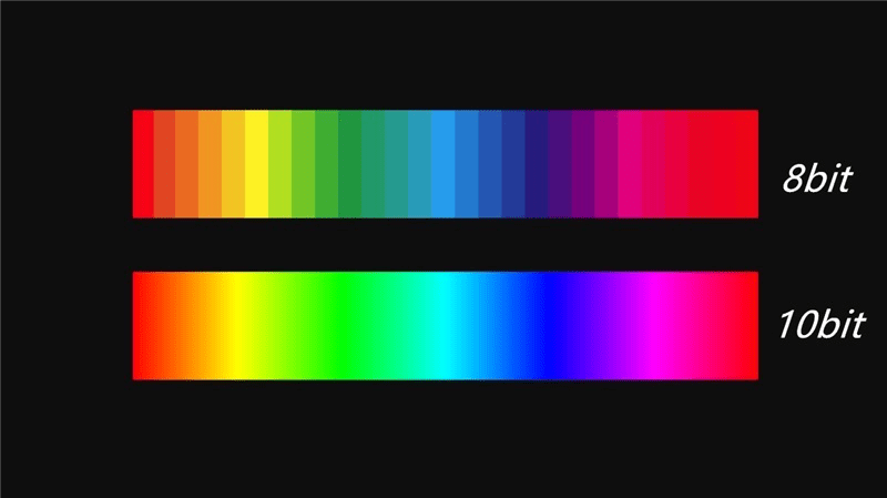 大部分习惯了8bit内容的普通消费者很难察觉到8bit到10bit的区别,但在