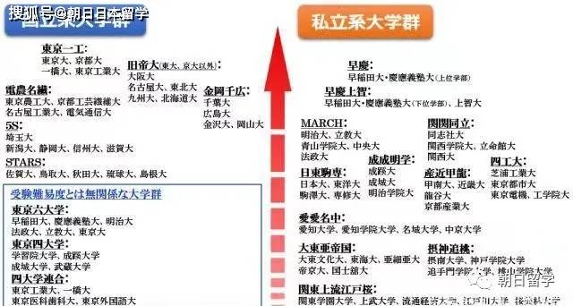 日本留学 不知道日本院校 看看这些日本 大学群 就都了解了 基础科学