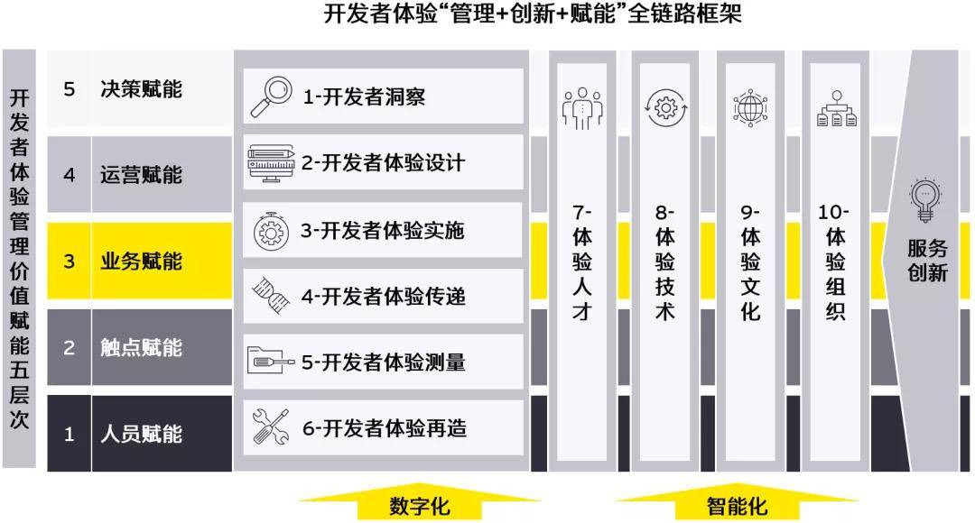 Blast|安永：打造卓越开发者体验，应对移动终端“卡脖子”挑战，促进应用生态发展