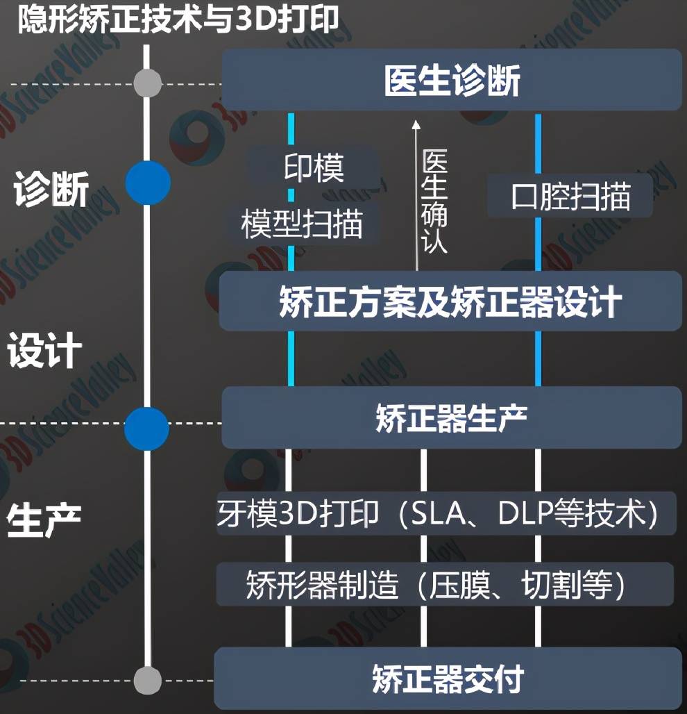 口腔|别诓我，3D打印竟然能矫正牙齿？