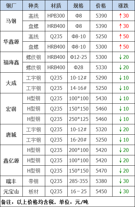 16号工字钢参数图片