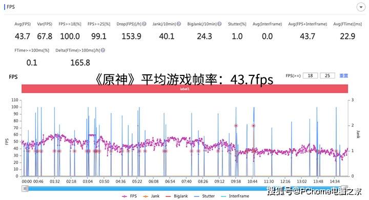 原神|五重液冷精准温控 iQOO Z3移动游戏体验超有料