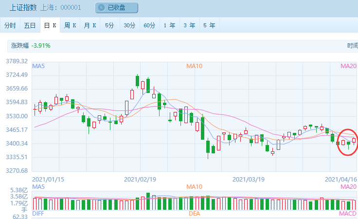 大连一季gdp(3)