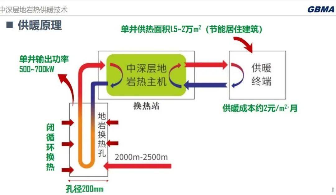 原创大力推进中深层地热能供暖国家提出地热能供暖制冷面积计划5年