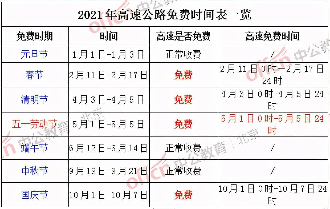 五一高速免费几天2021图片