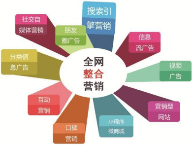 却比一般的传统企业更加明确了传统互联网和移动互联网的界边，让人看到了企业对品牌推广的专业力和专注度。
