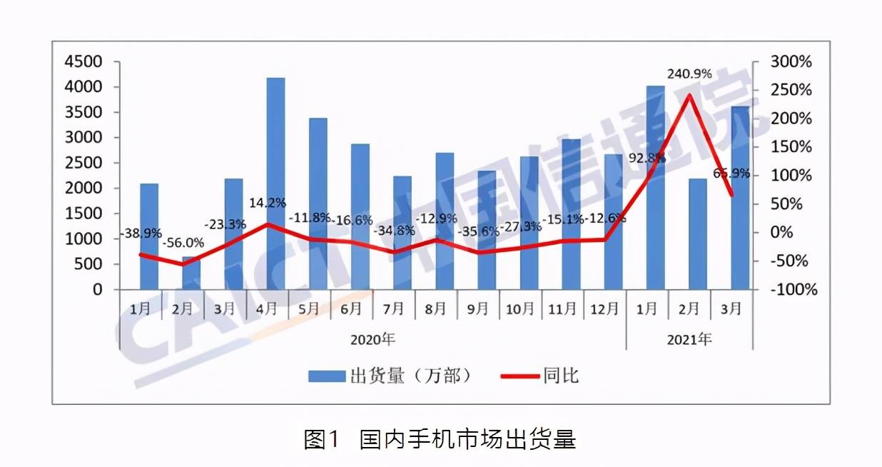 2021年江苏各地GDP(2)