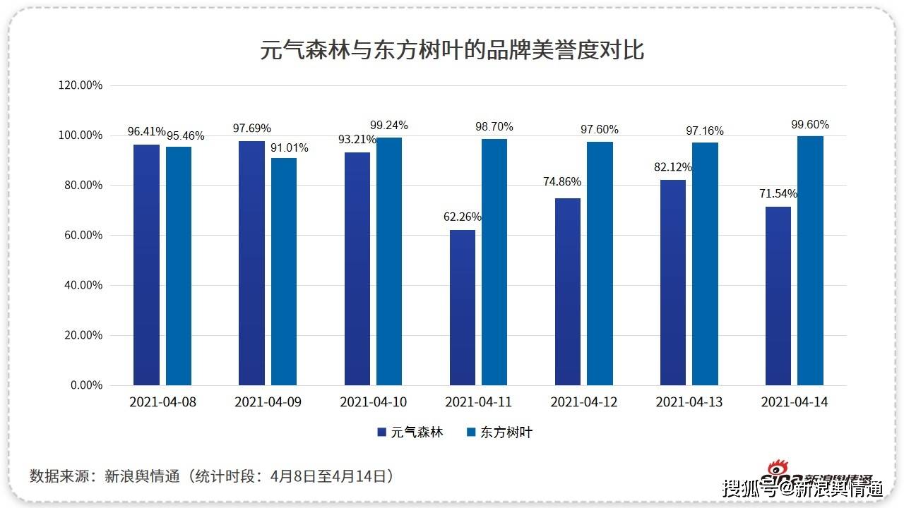 主动道歉仍陷口碑危机,元气森林"伤元气"