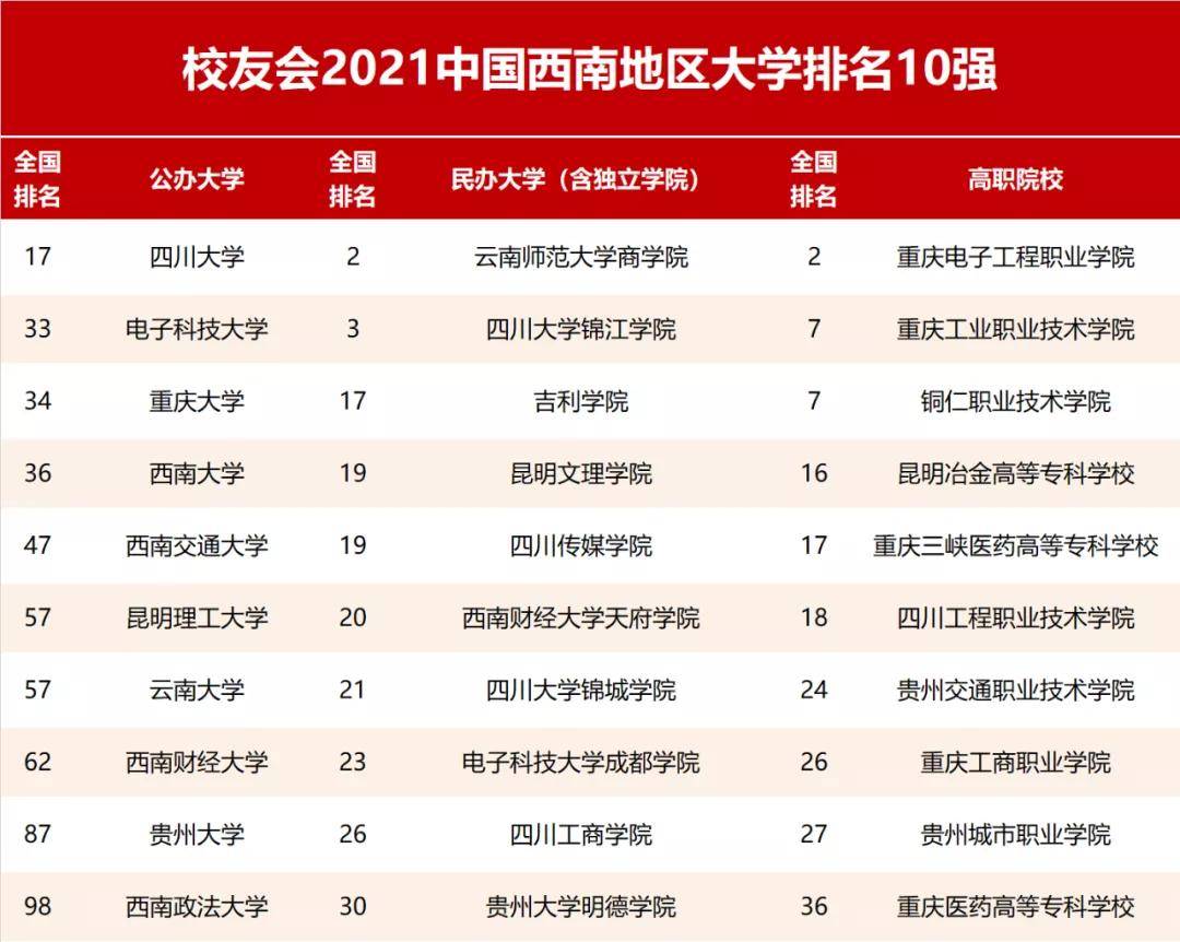 重庆四川各市gdp排名2021_2021年Q1中国城市GDP排行 成都不敌苏州,合肥 福州崛起(3)