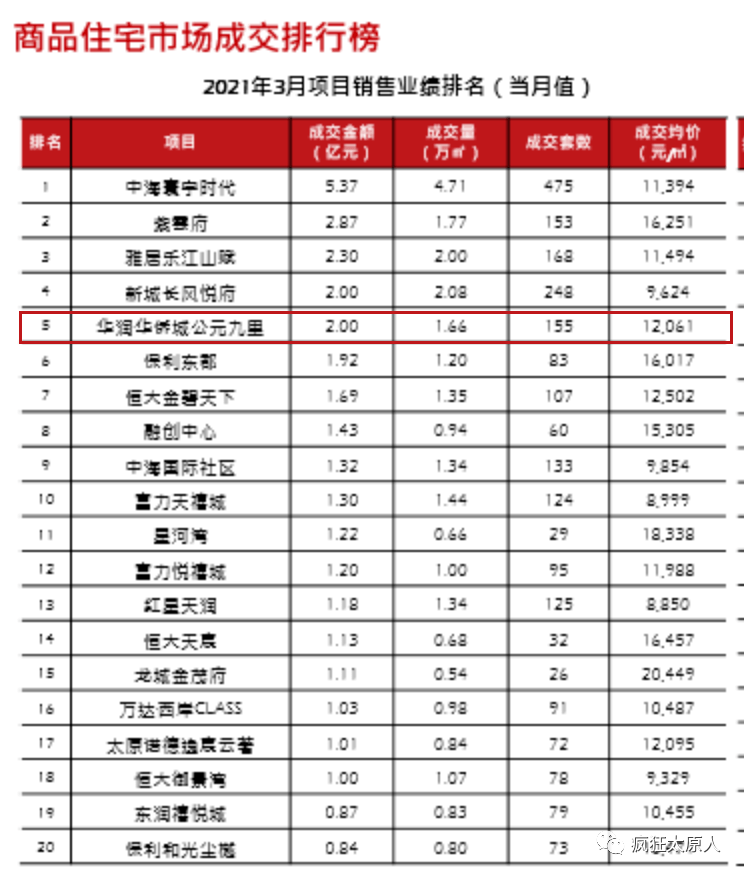 业绩榜排名_业绩排名柱状图(2)