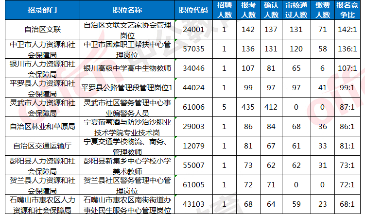 宁夏人口2021总人数口_北京人口2021总人数口是多少 2021北京实际人口数(2)