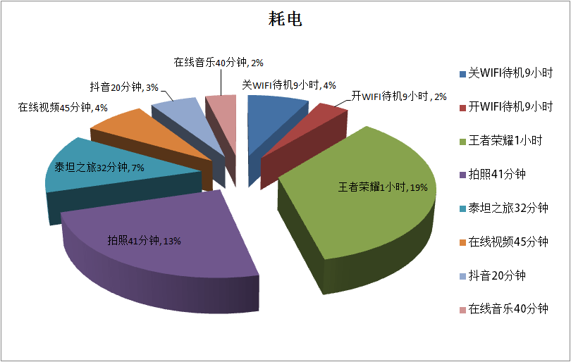 额头|腾讯ROG游戏手机5评测：与普通手机迥然不同的游戏体验
