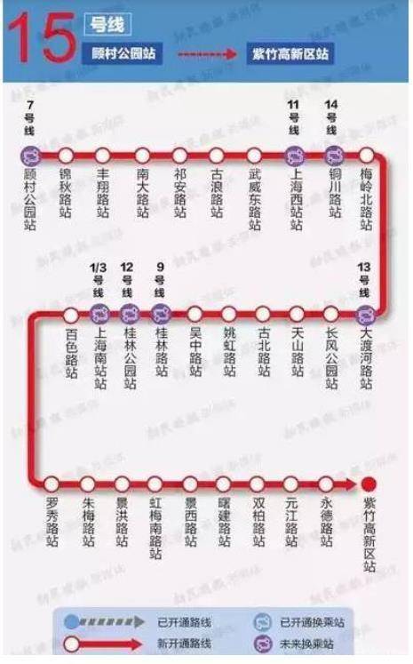 上海正在修建一条地铁，设站30座，对闵行区具有重要意义