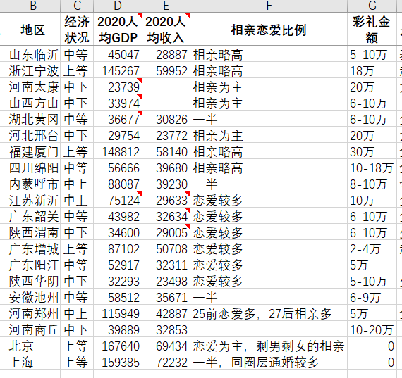 榆林市人口外流严重吗_榆林市有多少人口(3)